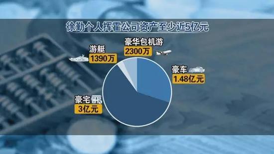 中晋老板亲证庞氏骗局:非法集资近400亿挥霍5亿