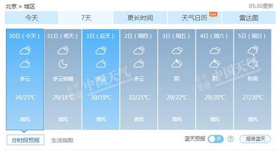 北京近7日天气预报