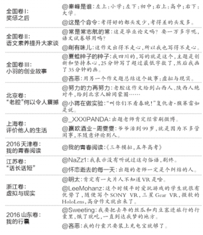 各地作文题一览