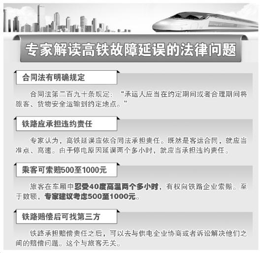 专家解读高铁故障延误的法律问题