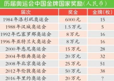 国家奖励