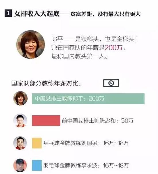 中国女排月薪仅几千还拖欠 _手机新浪网