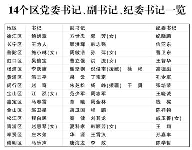 上海14个区新一届党委领导班子名单公布