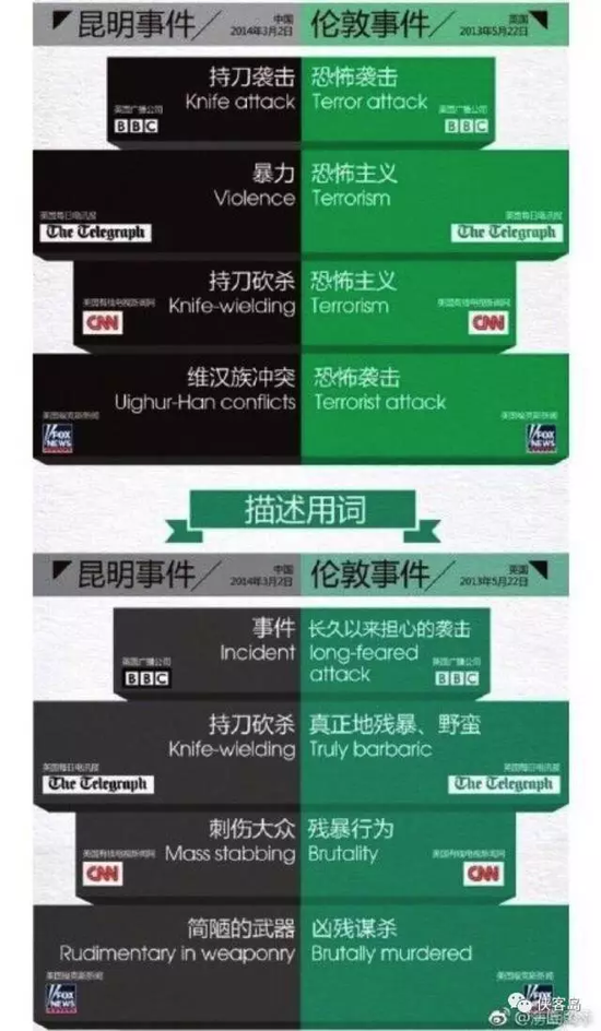 又是isis英国这次恐袭的时间点很微妙