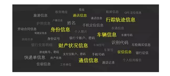 侵犯公民个人信息类刑事案件—大数据分析报告(2013-2016)