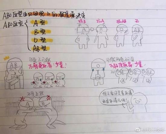 像胃、牙齿、心脏、肾脏等等都被她用卡通漫画的形式，画了个遍。