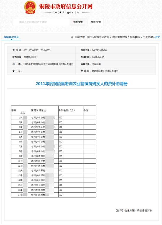 安徽铜陵官网泄露居民隐私涉事部门 尽快排查 手机新浪网