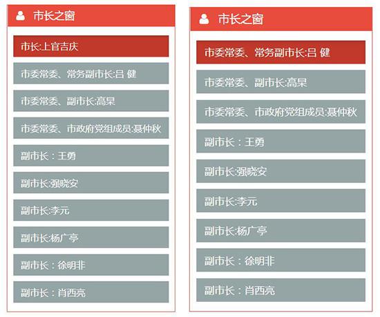 在西安市政府“市长之窗”栏目中，上官吉庆信息被撤下。