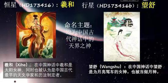 “羲和”和“望舒”在中国神话中的意义。受访者供图