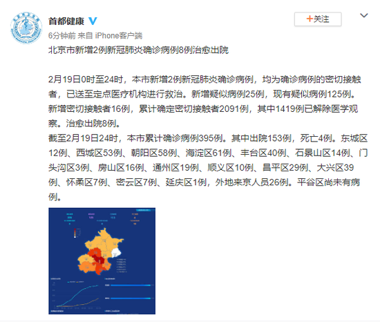 北京新增新冠肺炎确诊病例2例 累计确诊395例