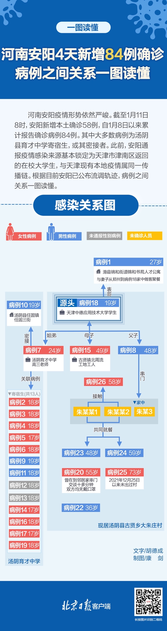 河南安阳汤阴县除两个高风险区域外 其他区域全部调整为中风险