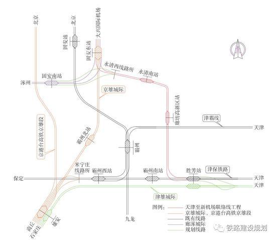 天津至北京新机场铁路接轨方案示意图▲