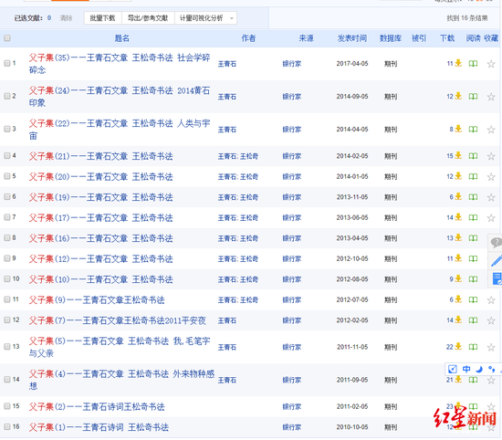 知网显示，王青石与王松奇从2010年起至2017年，在《银行家》共发表16篇名为“父子集”的作品