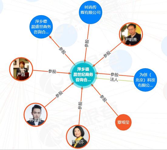 孙宇晨的朋友圈:有杭州湖畔的汪小菲和王利芬