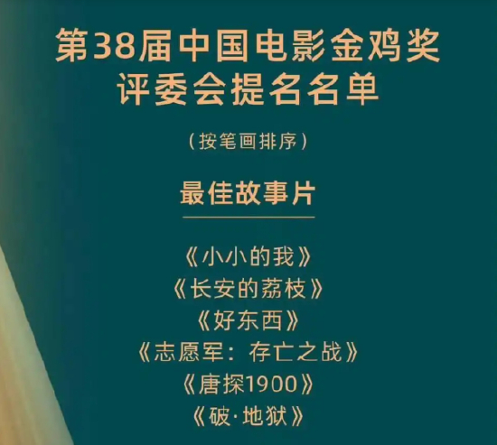 第38屆中國電影金雞獎最佳故事片評委會提名名單。金雞百花電影節供圖