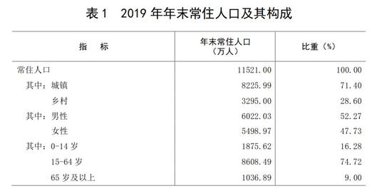 人口第一大省_中国人口最多的省中国人口数最大的省份