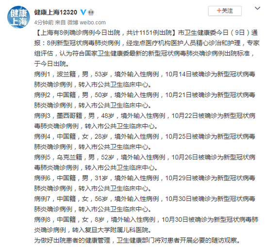北青网综合|上海有8例确诊病例今日出院 共计出院1151例