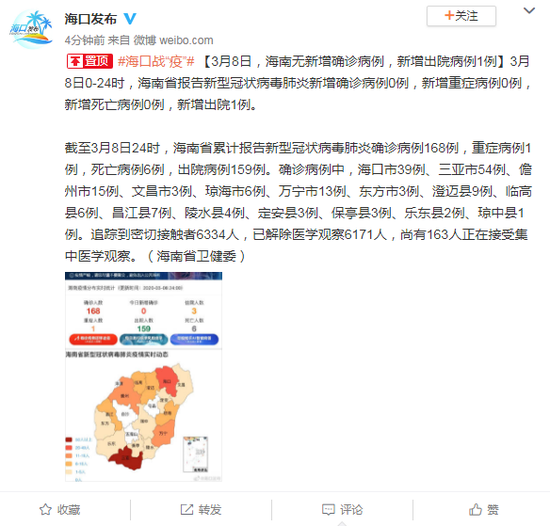 3月8日，海南无新增确诊病例，新增出院病例1例