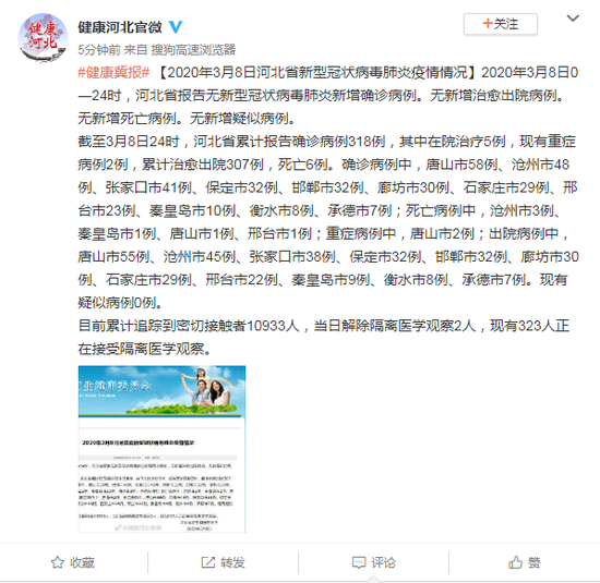 2020年3月8日河北省新型冠状病毒肺炎疫情情况