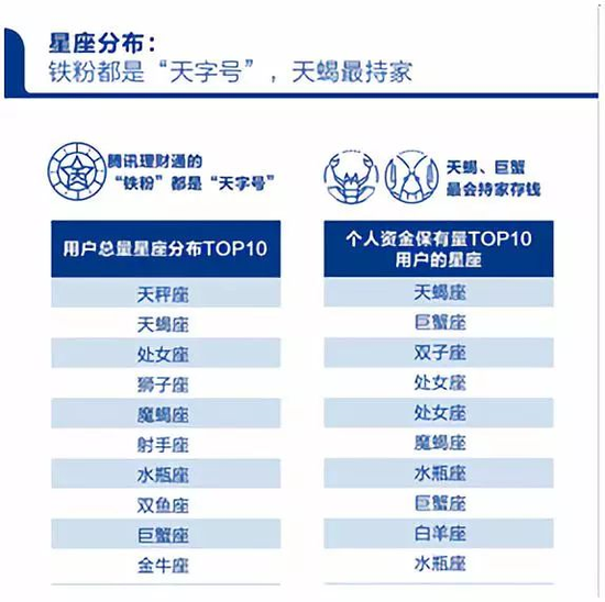 图片来源:《腾讯理财通五周年大数据》