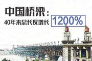 南京长江大桥复出 中国的桥到底多厉害