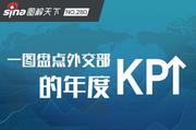 一图盘点外交部的年度KPI