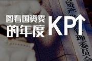 图看国资委的年度KPI