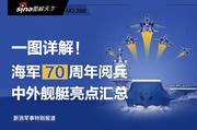 一图详解！海军70周年阅兵中外舰艇亮点预测