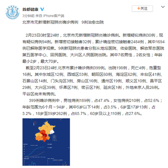 北京市无新增新冠肺炎确诊病例 9例治愈出院