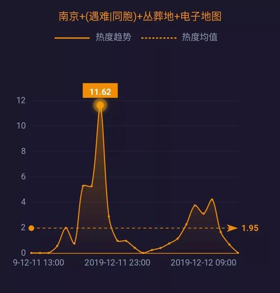 南京大屠杀遇难同胞丛葬地电子地图上线