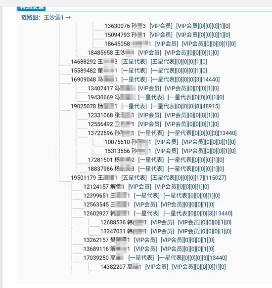 高峰挑供的会员架构图片面
