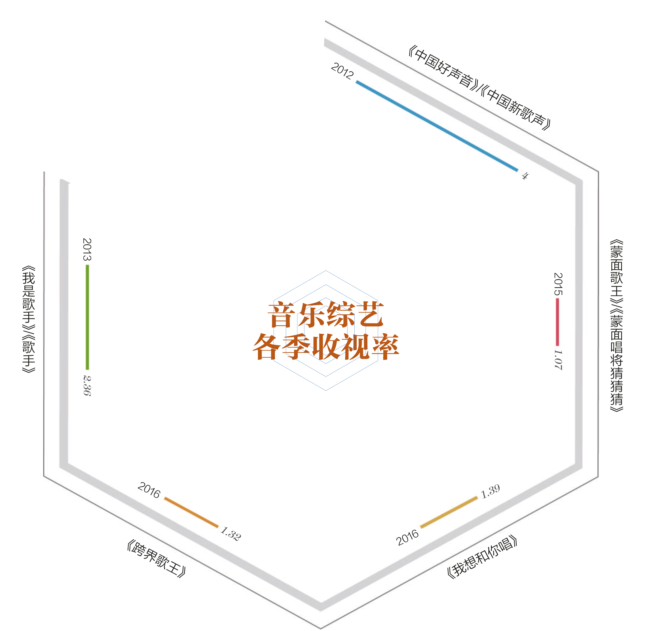 新京报制图/许骁