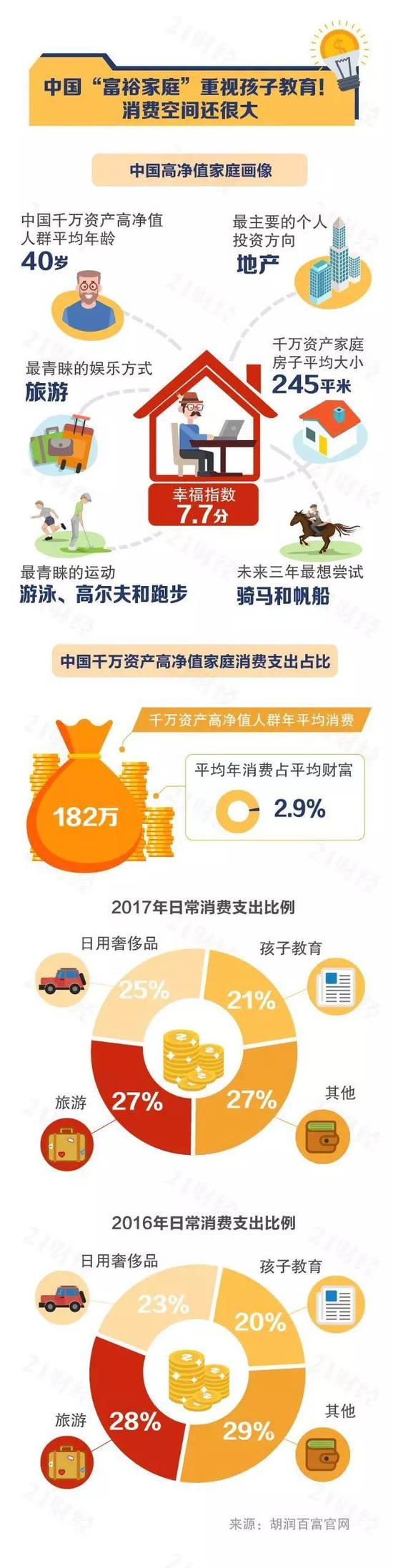图片来源 / 21财经app