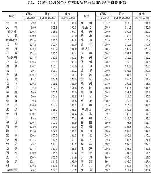 来源：国家统计局官网