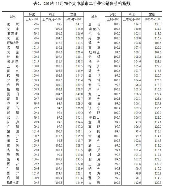 截图来源：国家统计局