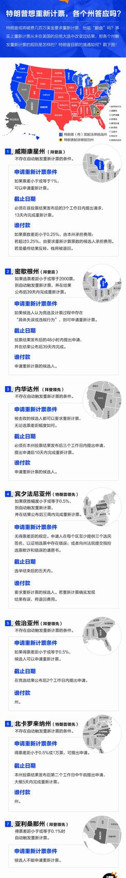 美国总统“难产” 到底什么时候出结果?