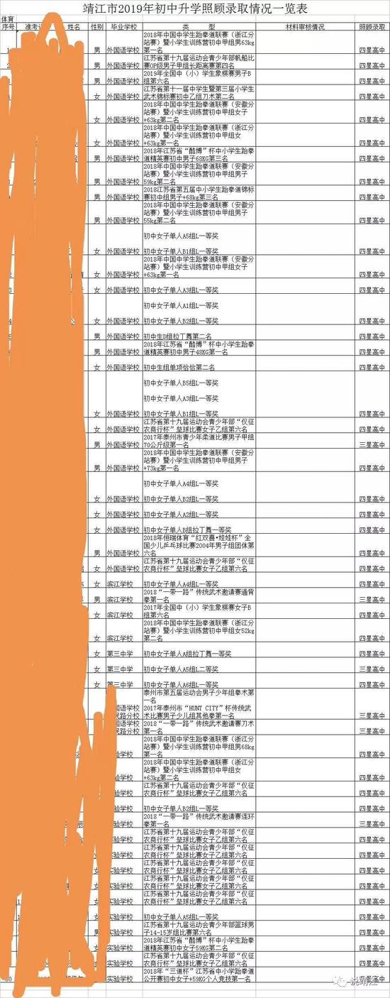 江苏靖江“中考照顾生名单”流出瞬间炸锅 教育局：曾宣讲过，也公示了