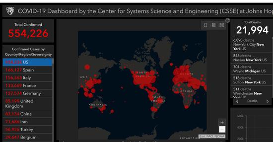美国新冠肺炎确诊病例超55万例 死亡病例超2.1万