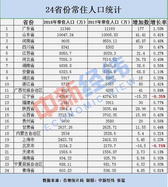 北京人口负增长原因_2017年北京人口负增长 北京市常住人口减少(3)