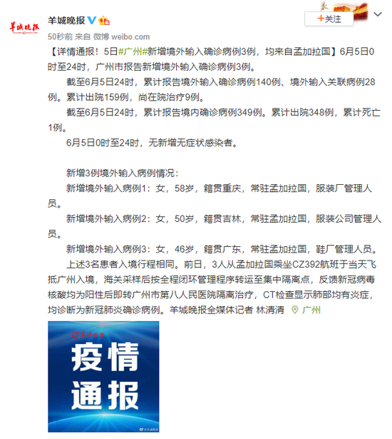 6月5日广州新增境外输入确诊病例3例均来自孟加拉国 孟加拉国 新冠肺炎 广州 新浪新闻 6月5日广州新增境外输入确诊病例3例均来自孟加拉国 孟加拉国 新冠肺炎 广州 新浪新闻