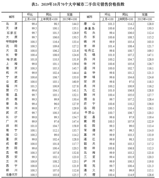 来源：国家统计局官网