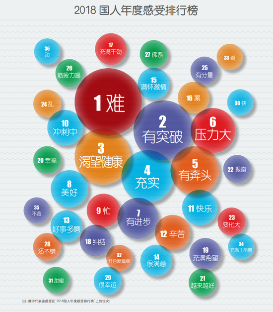 国人年度感受:难