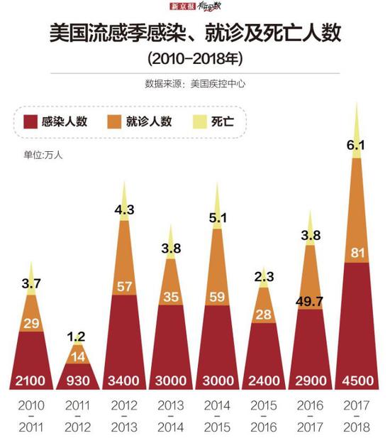 除了新型冠状病毒肺炎 还有这些传染病超级可怕