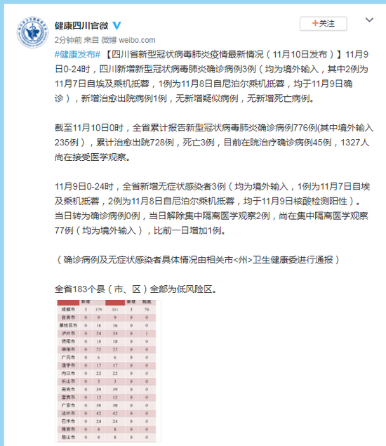政府网站|四川9日新增新型冠状病毒肺炎确诊病例3例