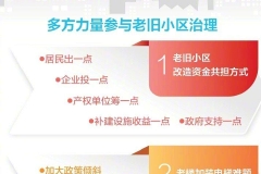一年接数百件投诉的老旧小区收到六十面锦旗