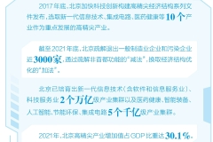 北京：精选“菜心”，打造出两个万亿级产业集群