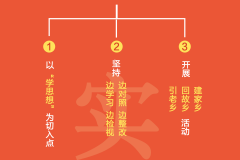 青海乌兰：确保主题教育强力推进、落地见效