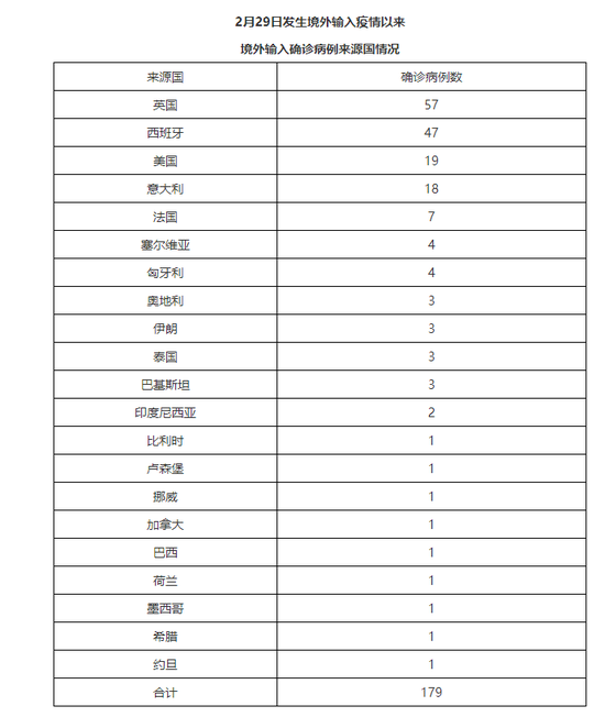 北京10月22日无新增报告新冠肺炎确诊病例