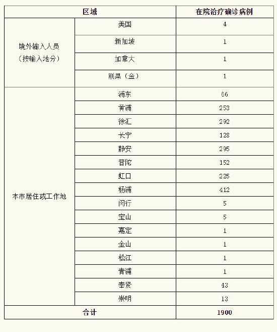 上海5月25日新增本土确诊病例48例、无症状感染者290例