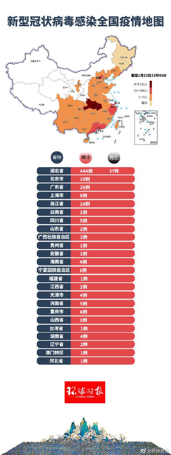 全国共确诊新型冠状病毒肺炎544例累计死亡17例